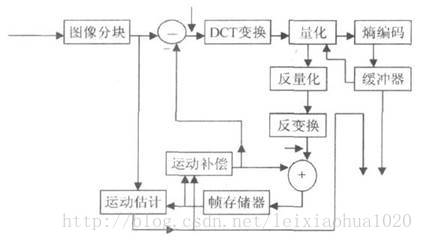  混合编码模型 